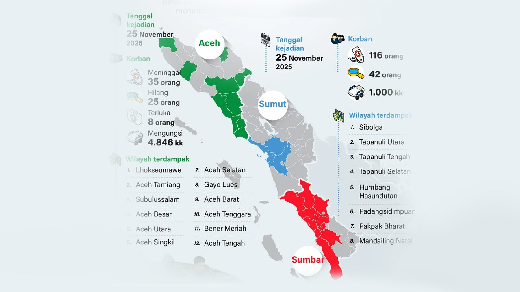 Reflection on Hydrometeorology: Sumatra Floods, November 2025